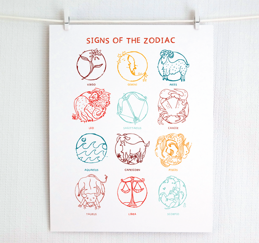 A printed illustration of the signs of the zodiac, with each sign depicted within a circle and labeled with their respective names.