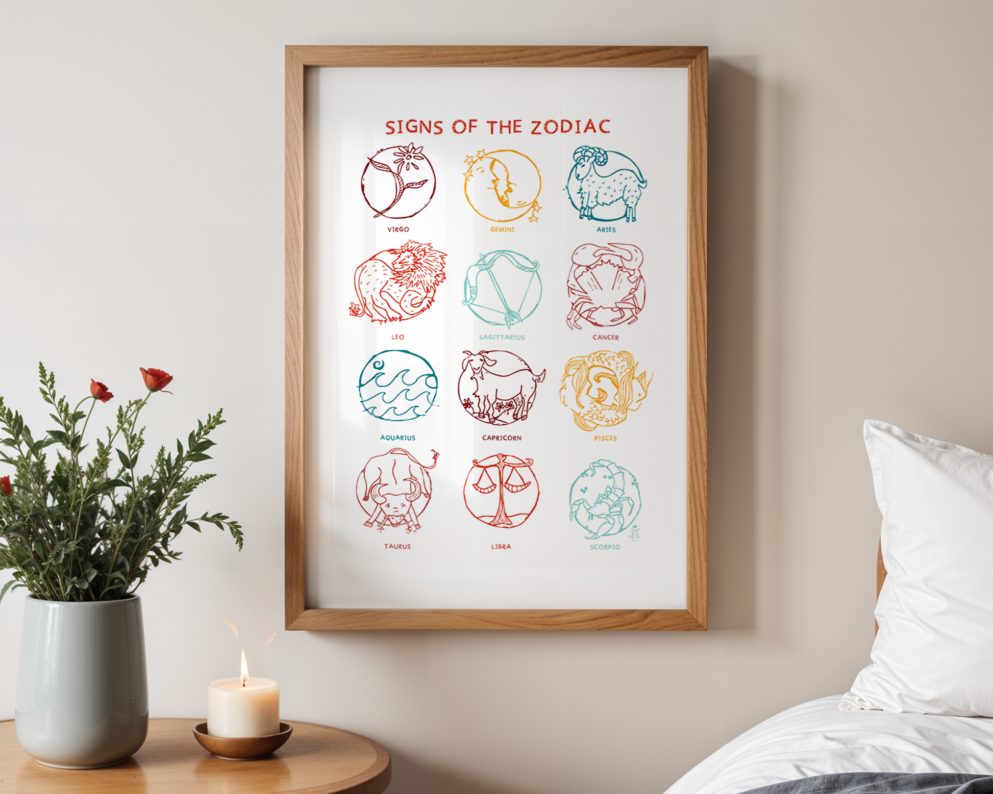 A printed illustration of the signs of the zodiac, with each sign depicted within a circle and labeled with their respective names framed.